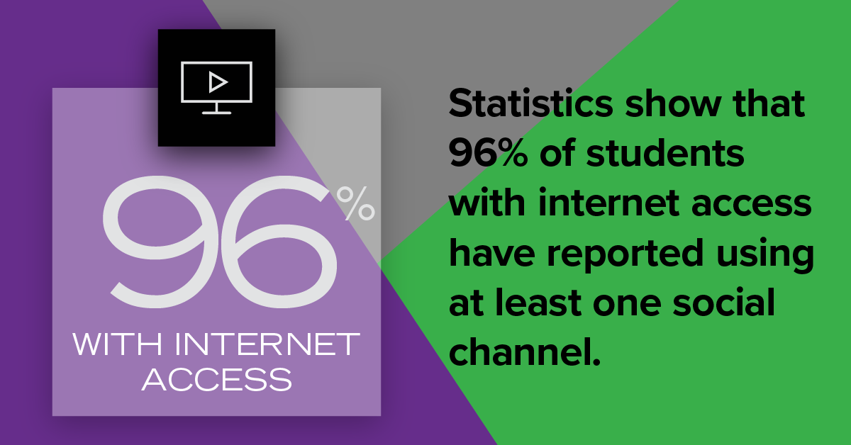 Internet Access Stat