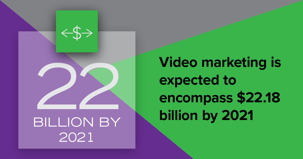 Video Marketing Spend Growth